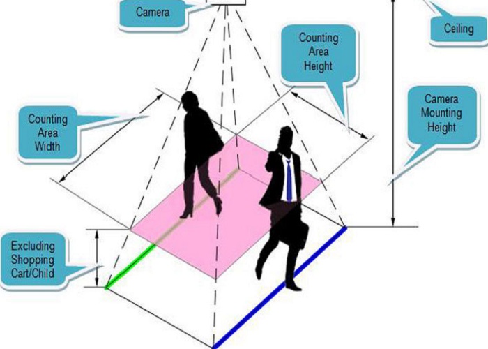 Bon-loi-ich-cua-bo-may-dem-nguoi-hai-chieu-duoc-su-dung-nhieu-cho-cac-cua-hang